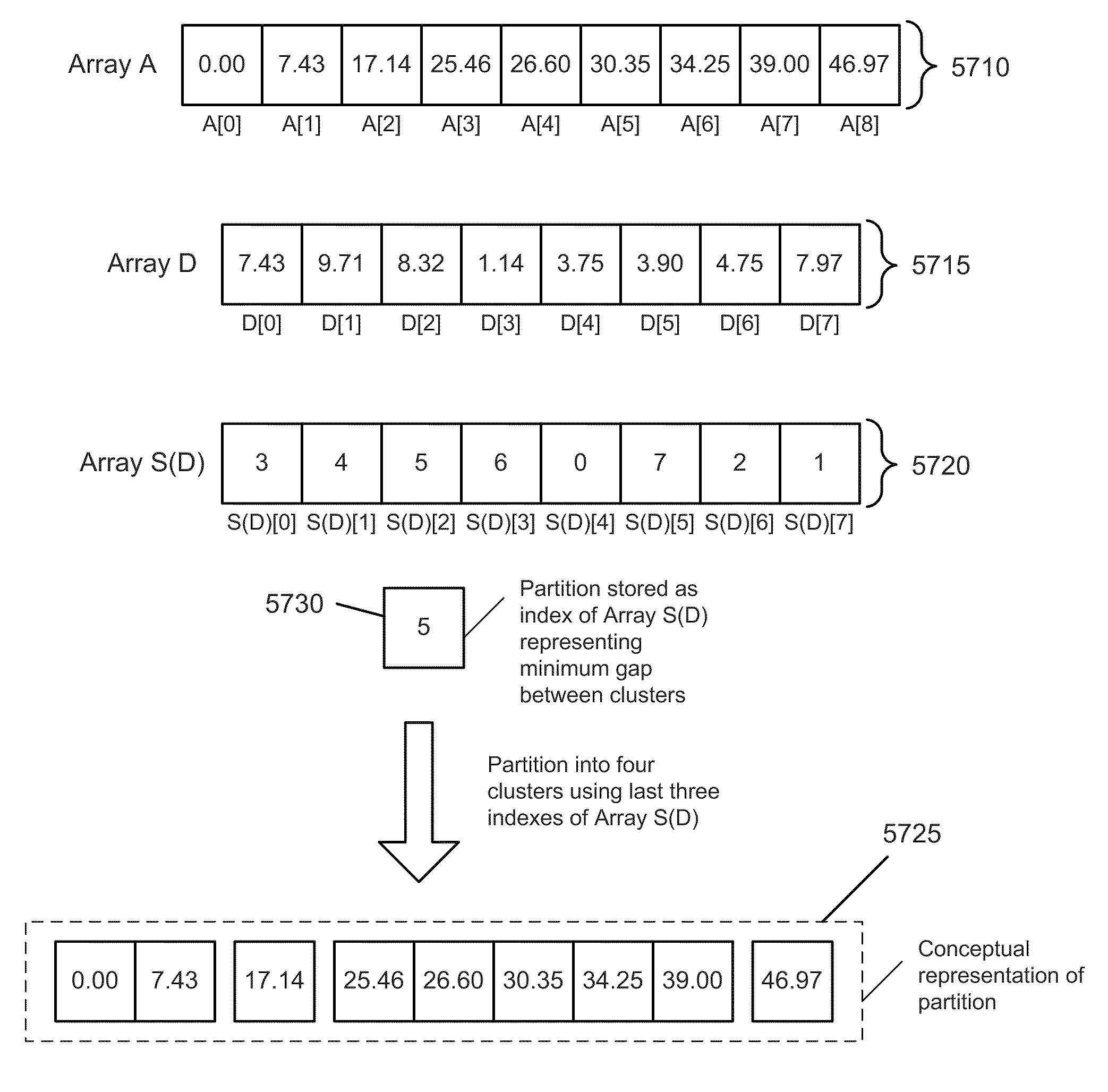 Methods for efficient cluster analysis