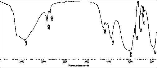 Low-grade attapulgite raw ore heavy metal curing material and method for carrying out in-situ remediation on contaminated soil by using same