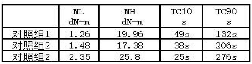 High-thermal-conductivity rubber material and preparation method thereof