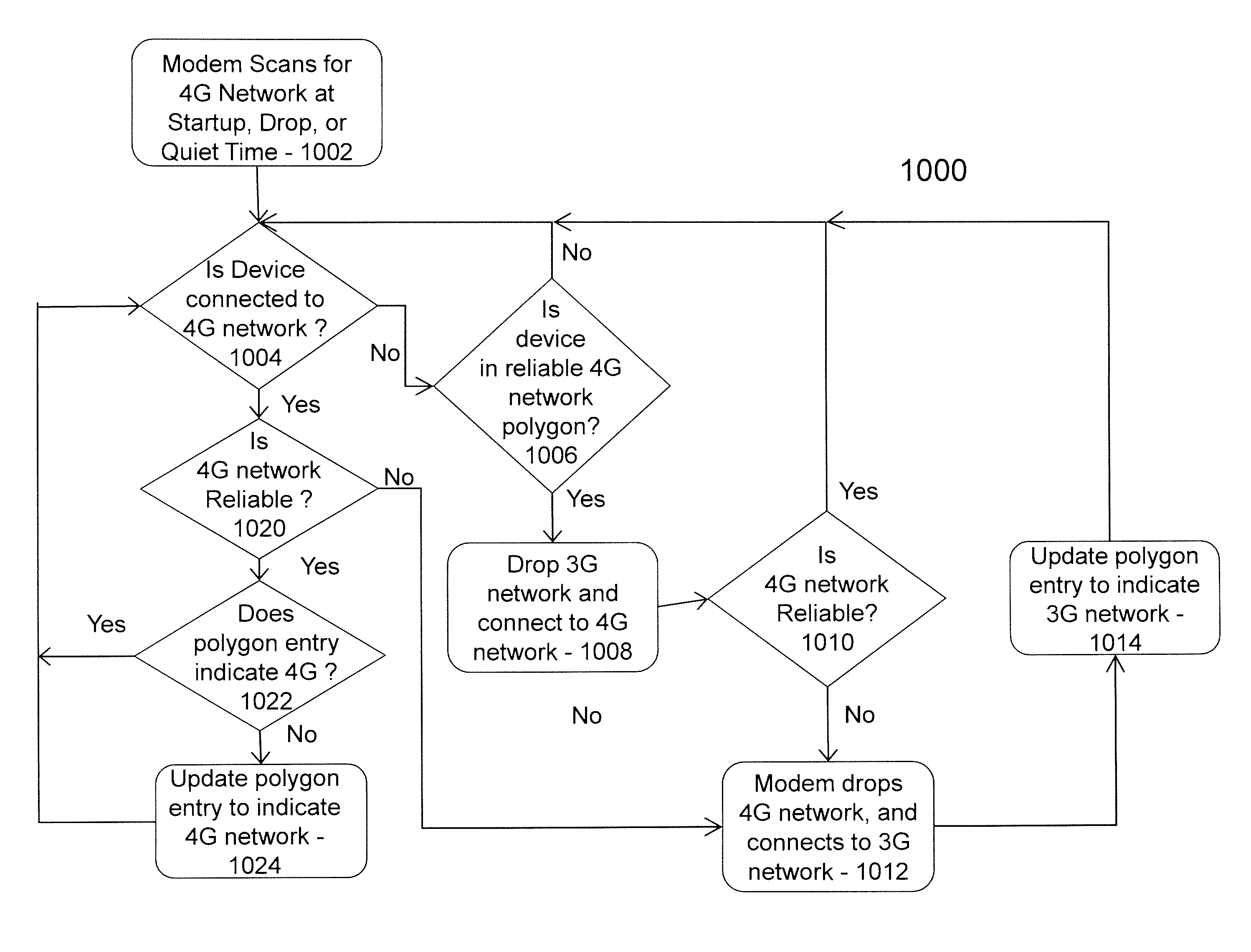 Method for switching from a first cellular network to a second cellular network