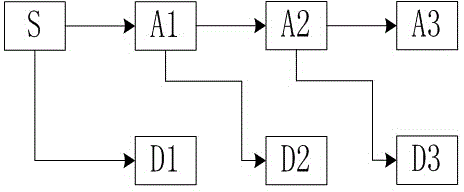 Short-term load predicting method of power grid