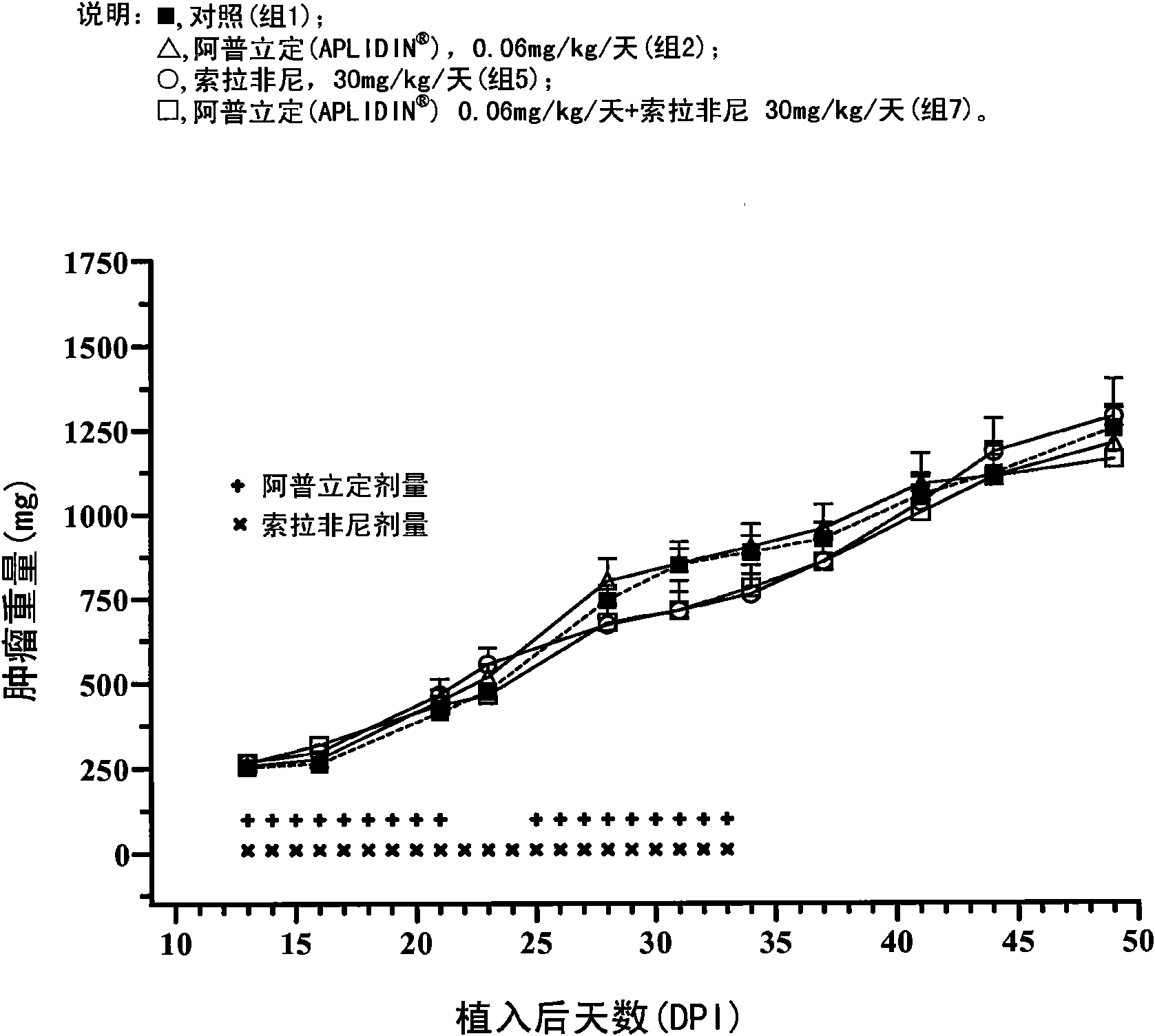 Improved anticancer treatments