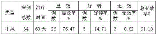 Medicine for treating apoplexy and preparation method of medicine