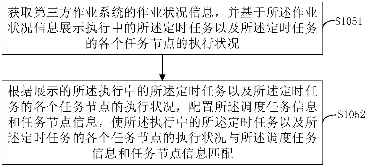 Work scheduling method and device, terminal device and readable storage medium