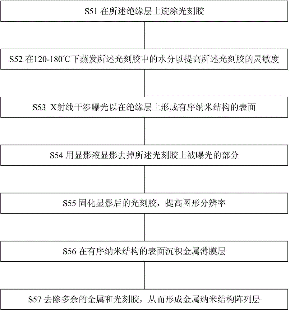 Method for preparing surface-enhanced Raman spectrum substrate and substrate prepared by using method