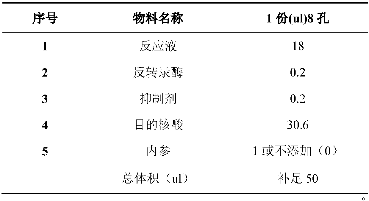 Primers, micro-fluidic chip and system for swine fever virus detection, and application of primers