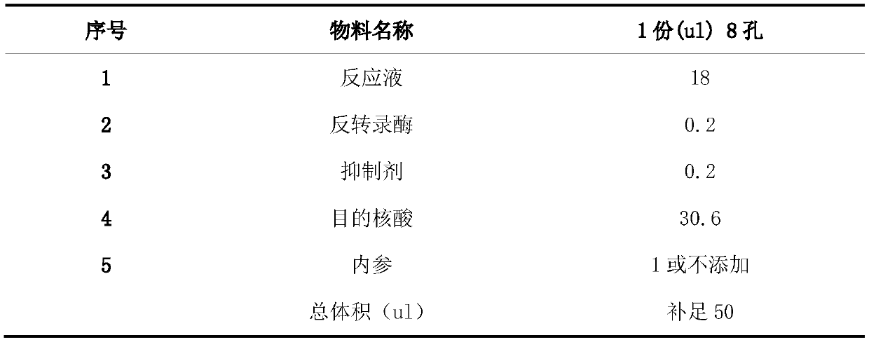 Primers, micro-fluidic chip and system for swine fever virus detection, and application of primers