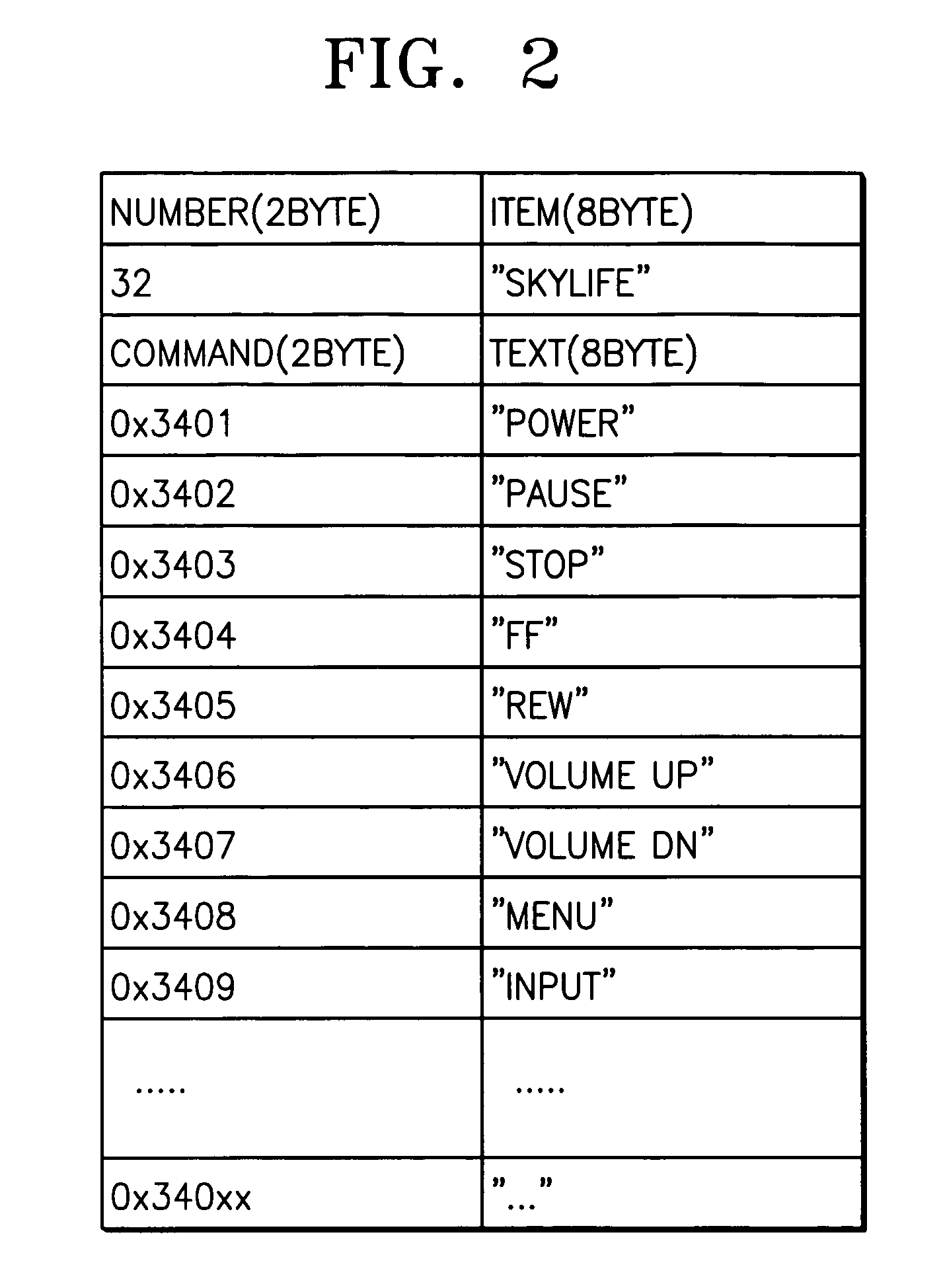 Apparatus and method for setting macro of remote control