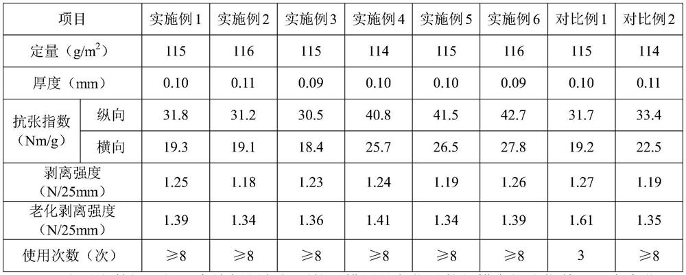 Preparation method of high-performance release paper