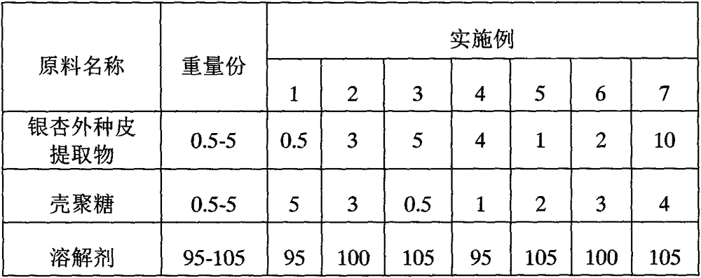 Natural mildew-proof and corrosion-proof agent for bamboos and woods