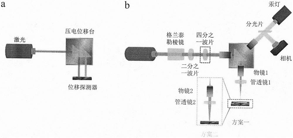 Light beam displacement amplification technology