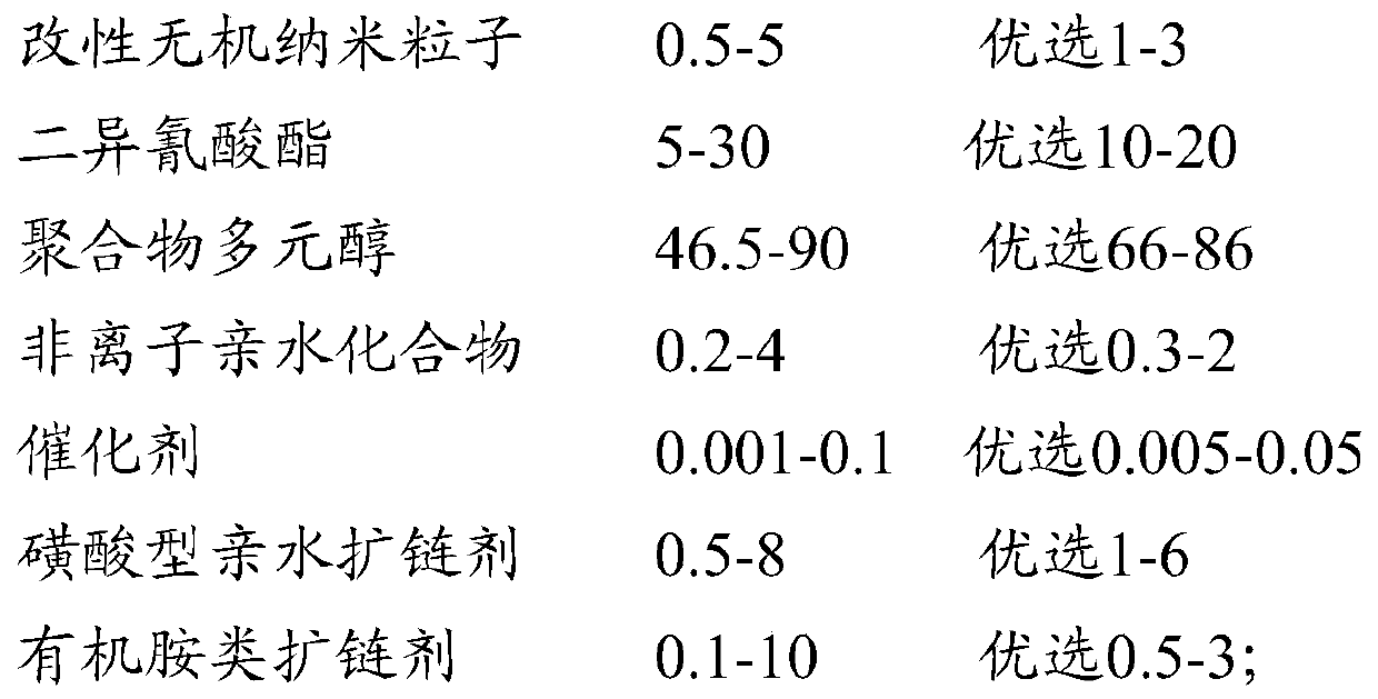 Modified inorganic nano particle, composite waterborne polyurethane resin and application thereof