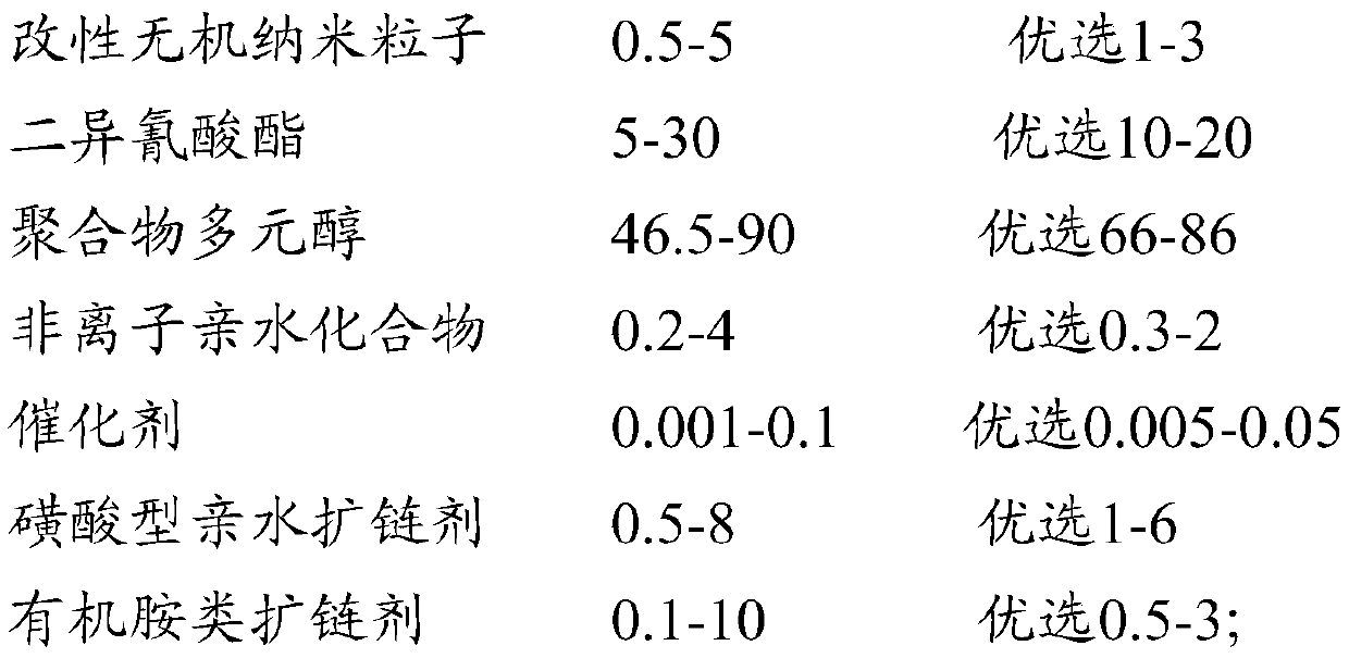 Modified inorganic nano particle, composite waterborne polyurethane resin and application thereof