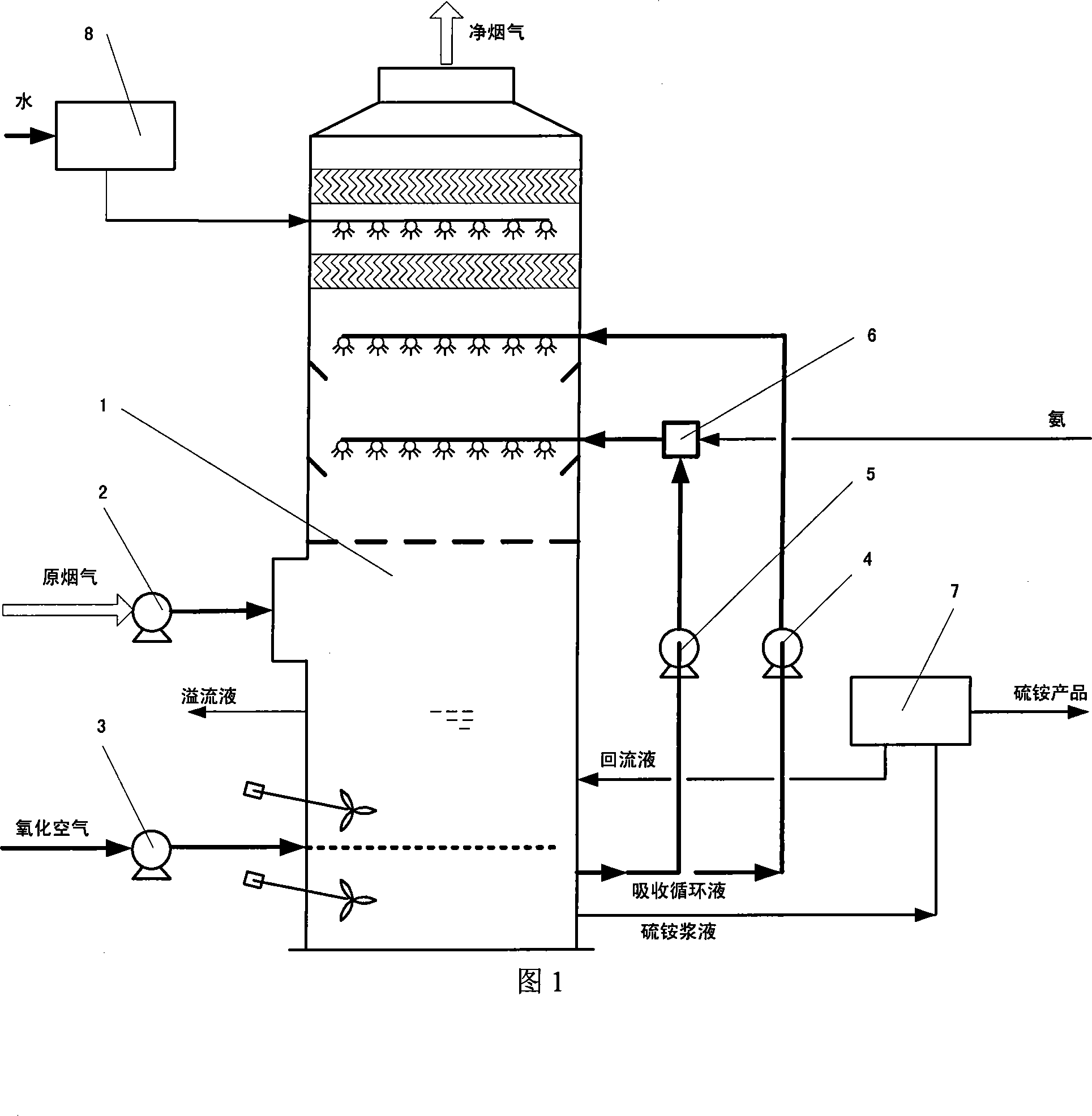 Method and device for reclaiming sulfur dioxide from countercurrent flue gas