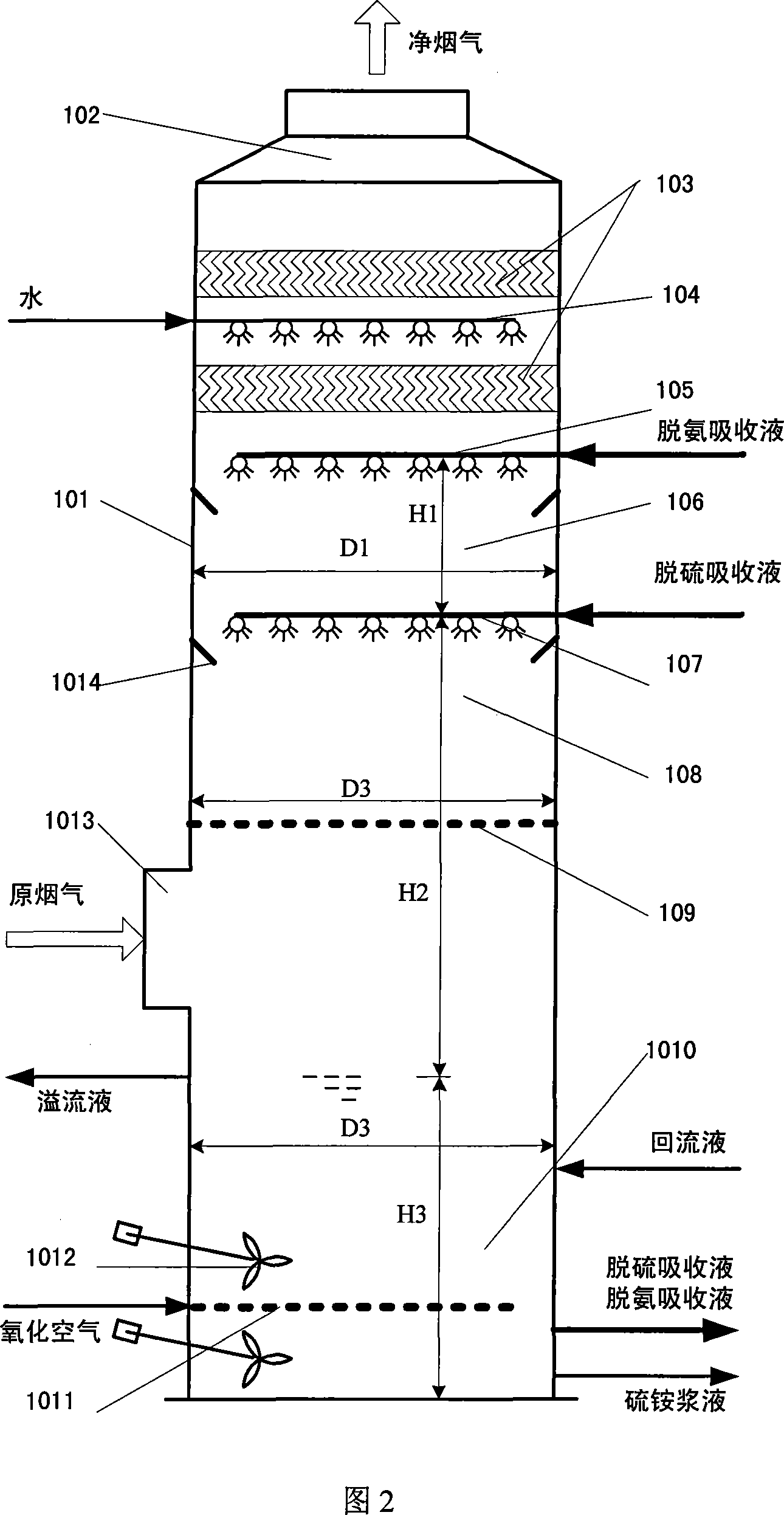 Method and device for reclaiming sulfur dioxide from countercurrent flue gas