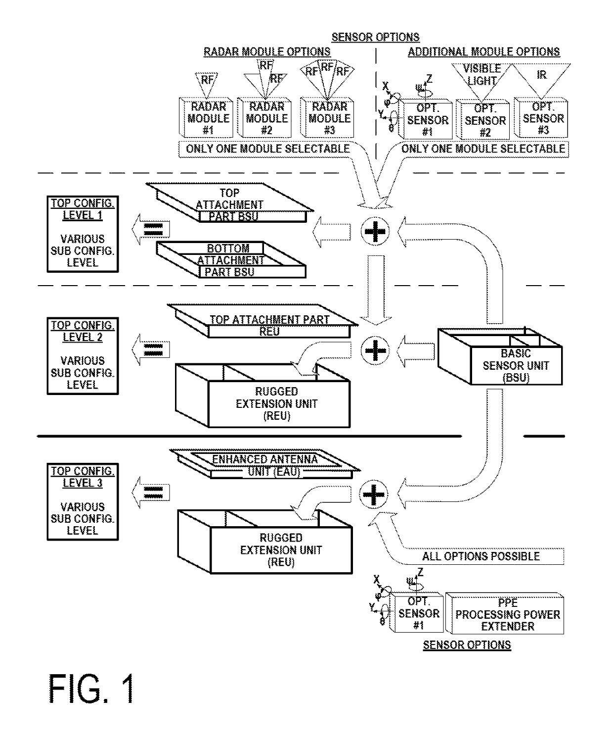 Kit for a modular radar system