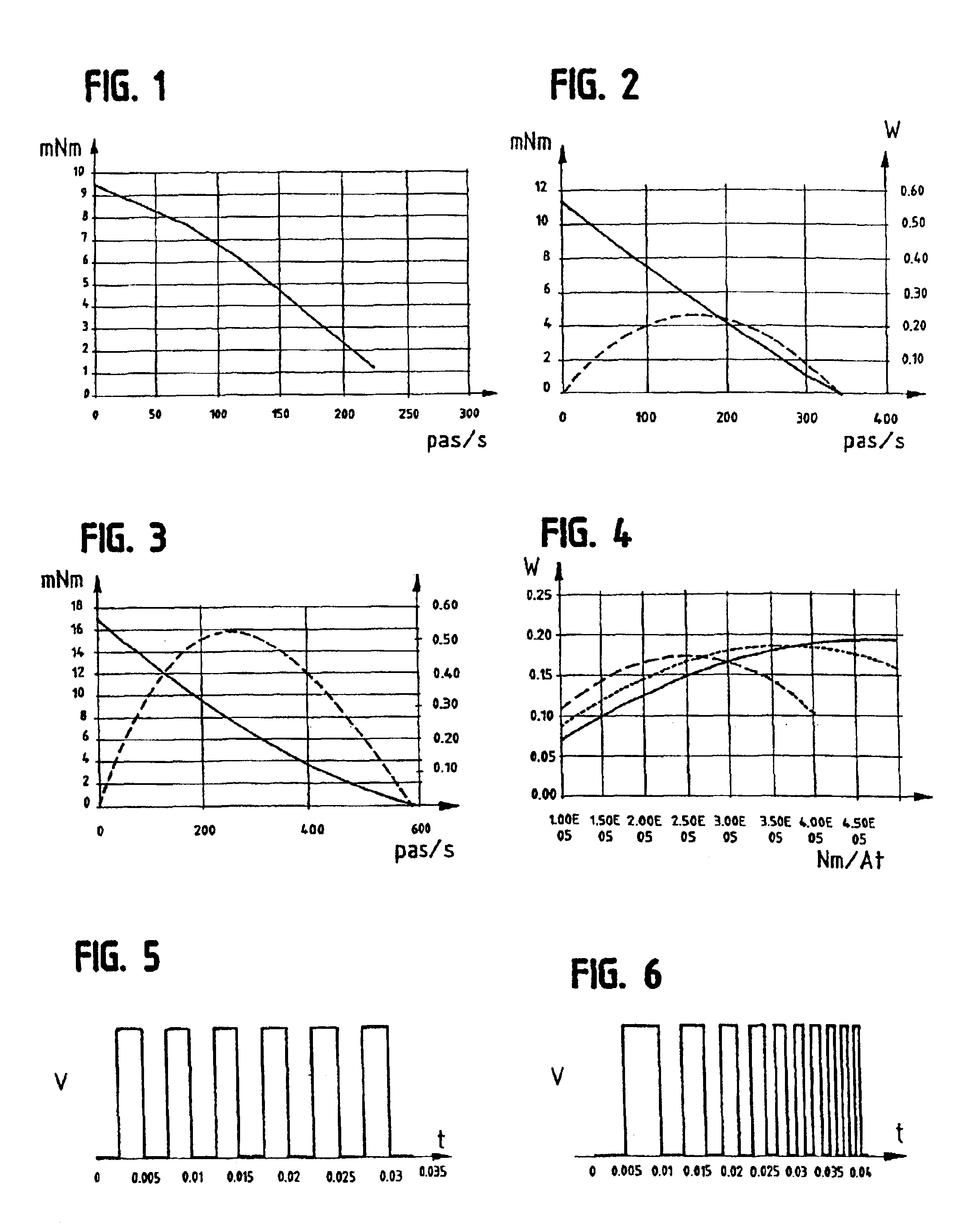 Air conditioning valve actuator for a motor vehicle