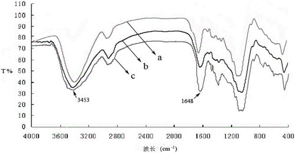 Modified rice straw stalk and preparation method and application thereof