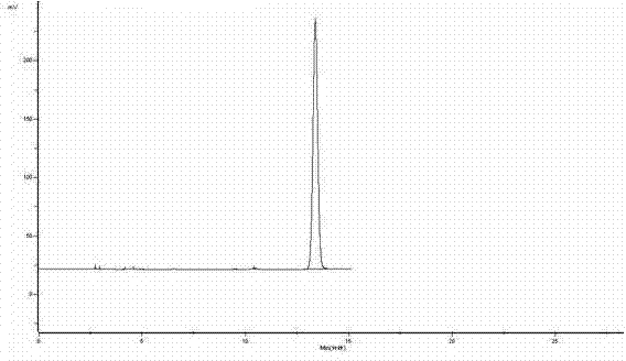 Method for purifying urapidil with counter solvent recrystallization method