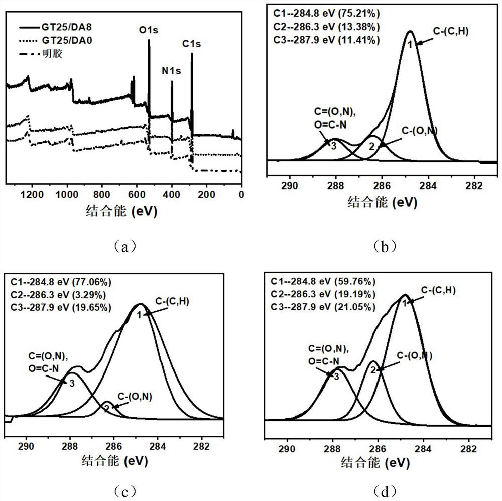 A kind of biodegradable crystal gel dressing and its preparation method and application