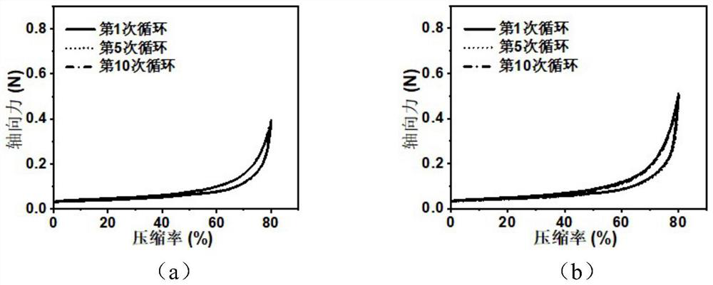 A kind of biodegradable crystal gel dressing and its preparation method and application