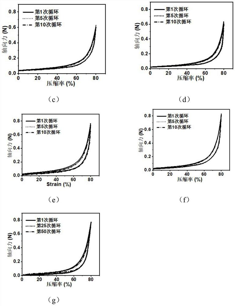 A kind of biodegradable crystal gel dressing and its preparation method and application