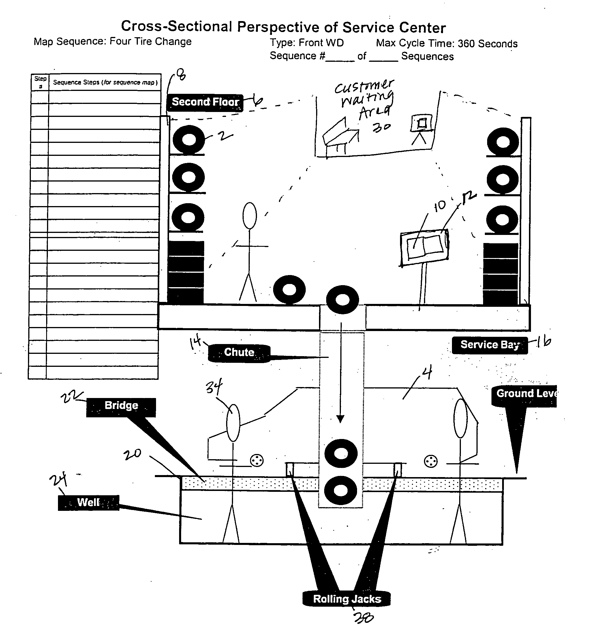 Methods and systems for servicing tires