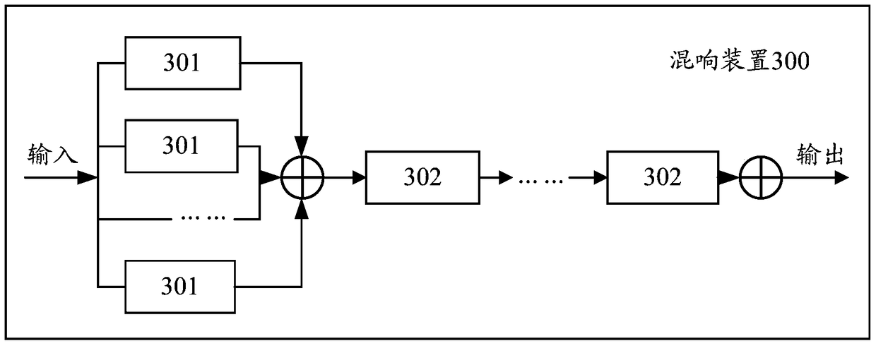 Sound processing method and terminal equipment