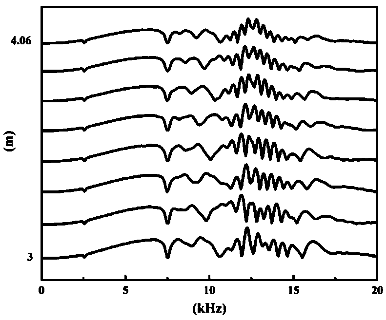 A method for extracting the sonic velocity of casing-hole formation