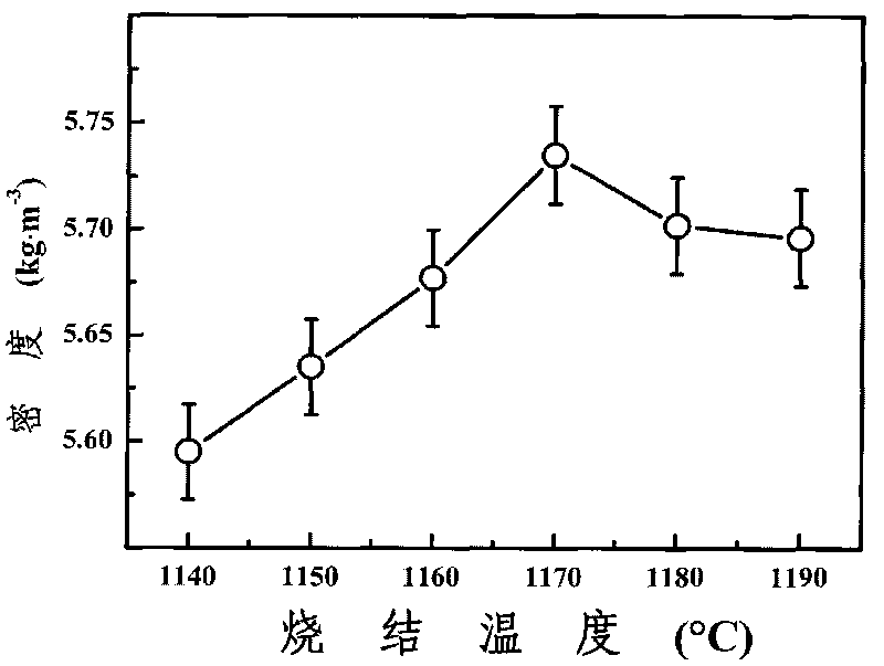 Lead-free piezoceramic material with manganese doping with bismuth titanate sodium group and preparation method thereof