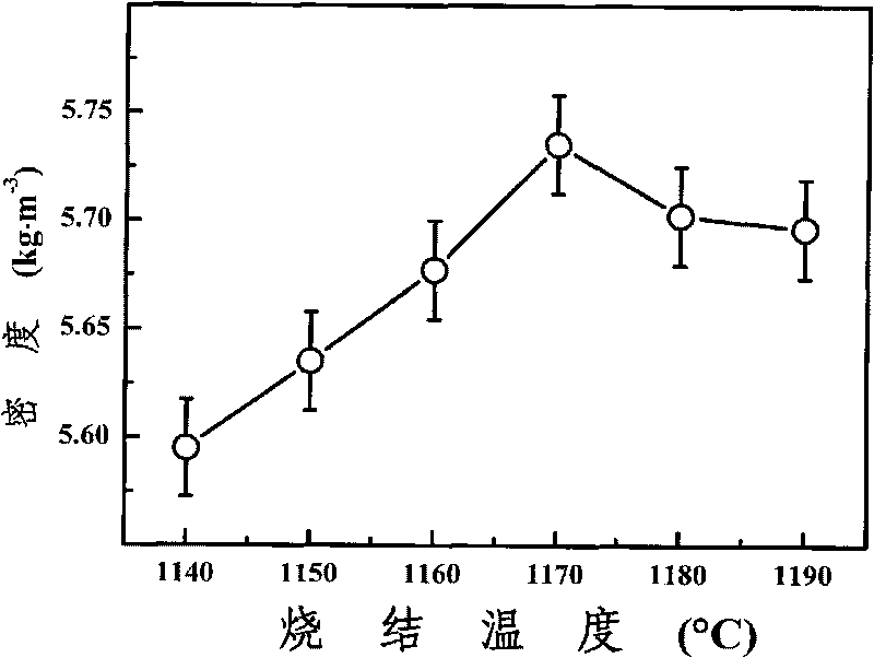 Lead-free piezoceramic material with manganese doping with bismuth titanate sodium group and preparation method thereof