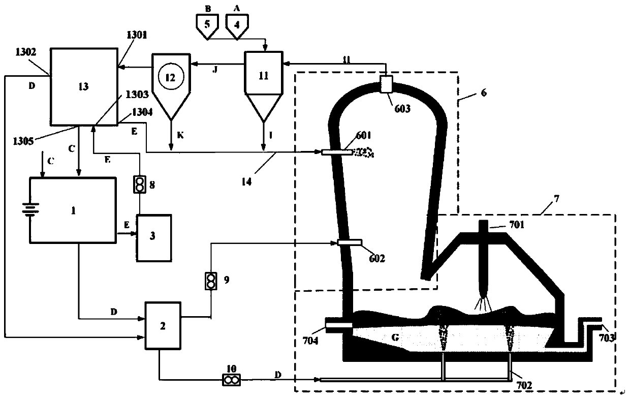 Direct steelmaking system and process for electric energy all-hydrogen flash reduction