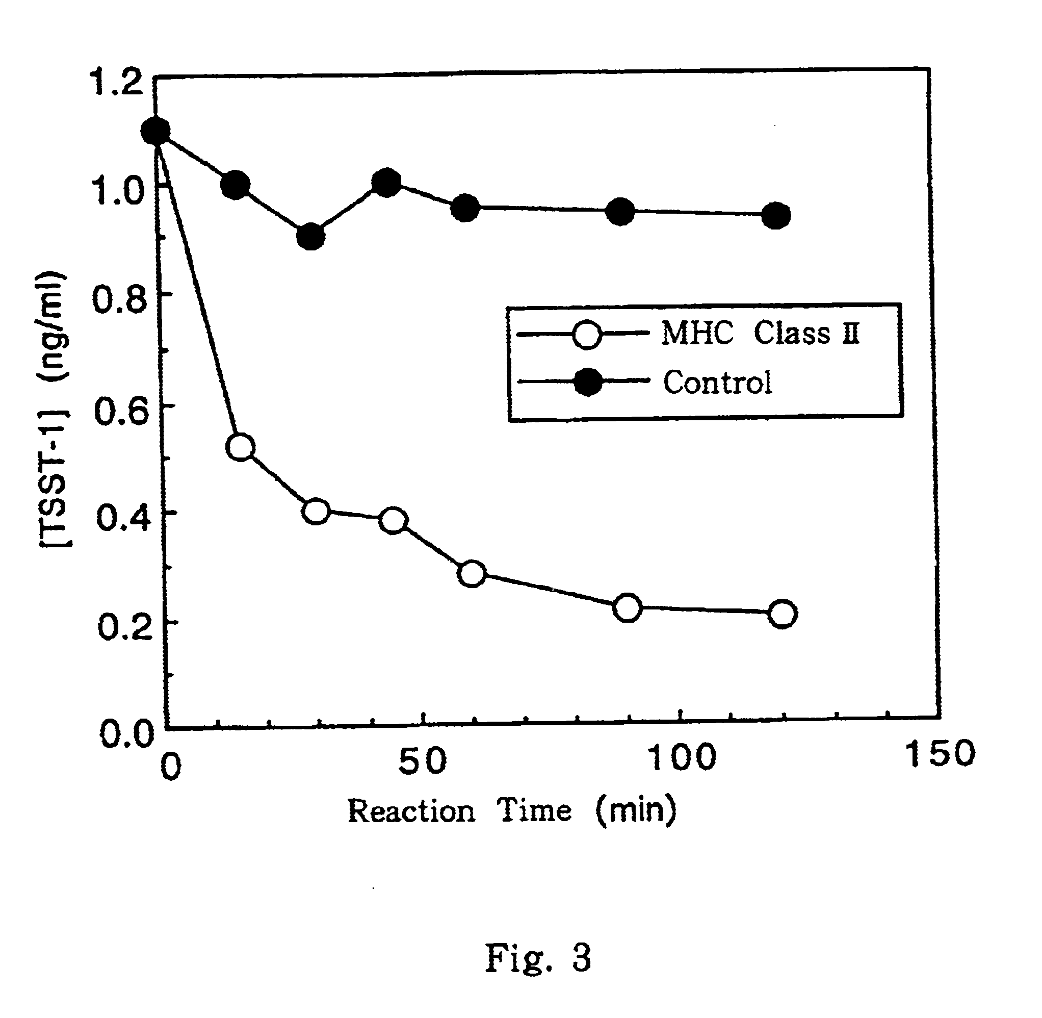 Process for preparing major histocompatibility antigen class II protein and materials in which the same is bound
