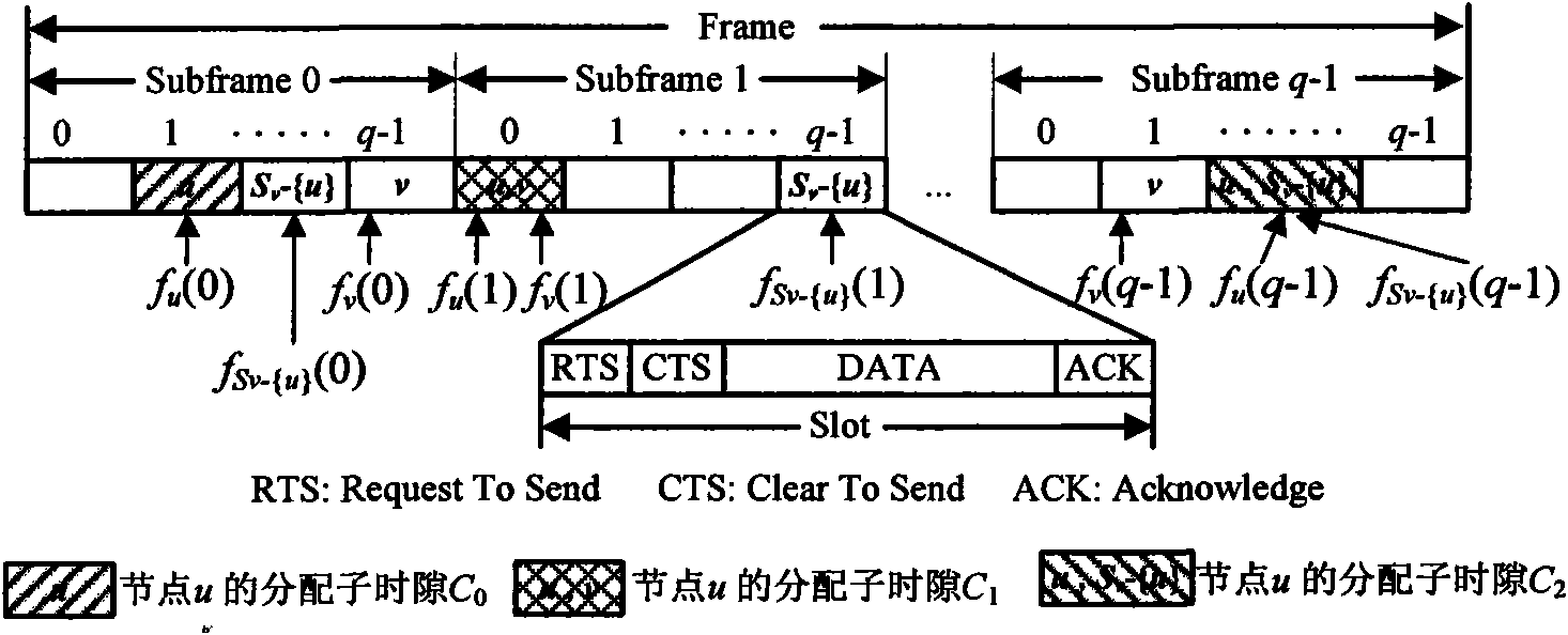 MIMO-based topology-transparent broadcast transmission multiple access method in ad hoc network