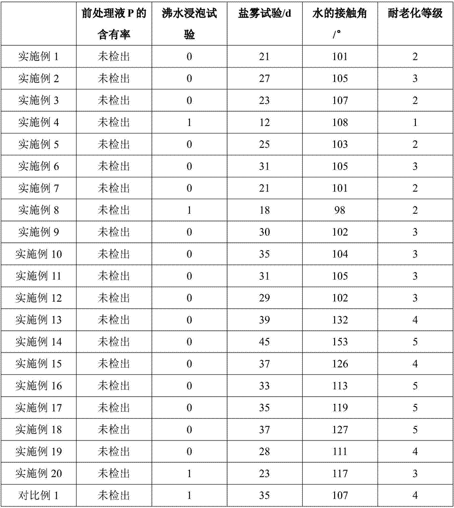 Phosphorus-free environmental-friendly metal surface pretreatment liquid and utilization method thereof