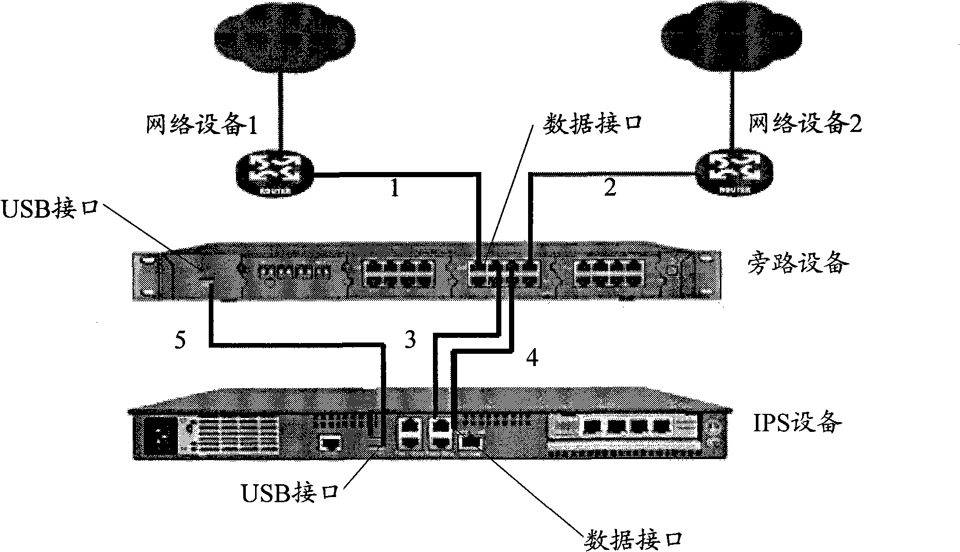 Bypass switching method, system and bypass equipment