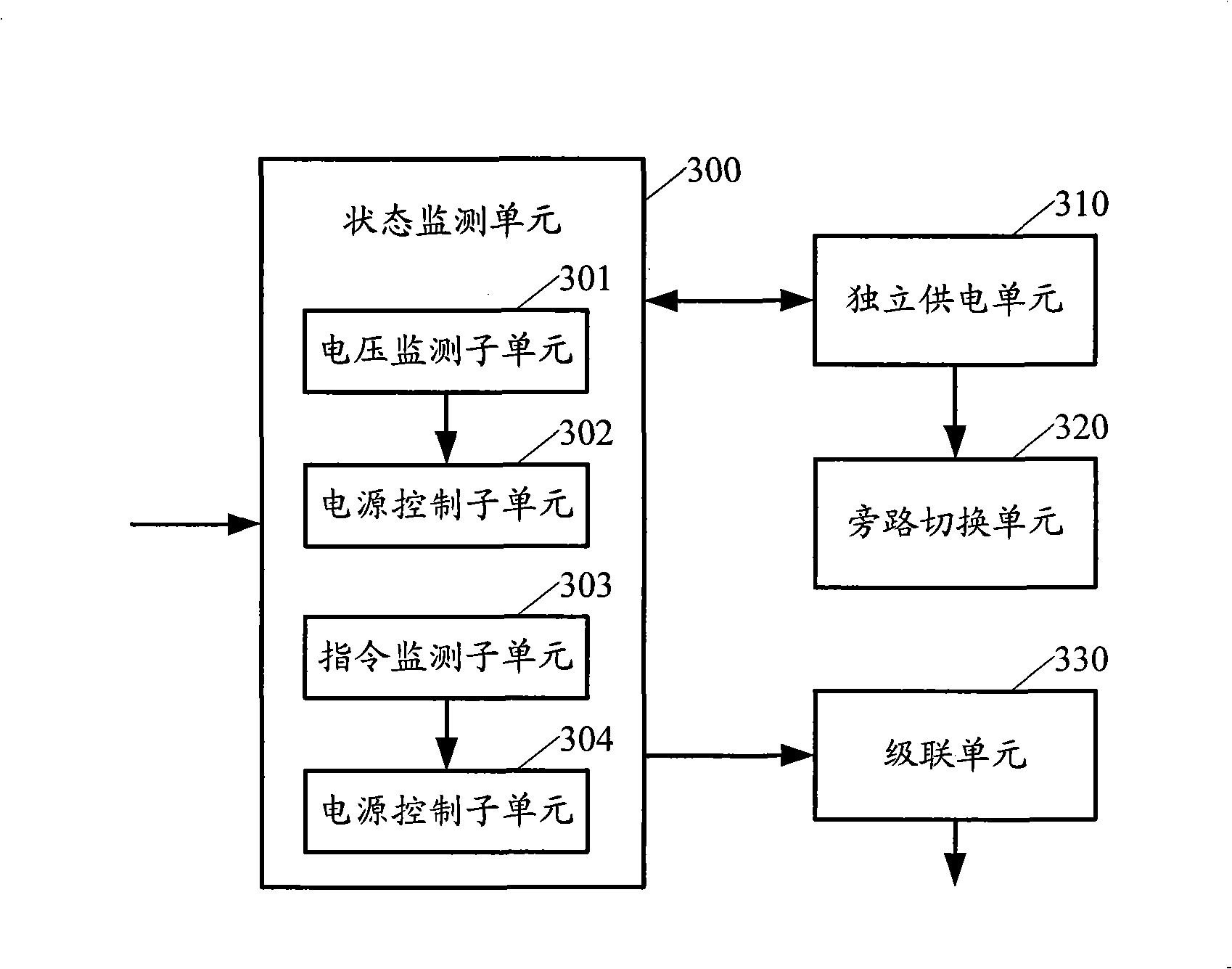 Bypass switching method, system and bypass equipment