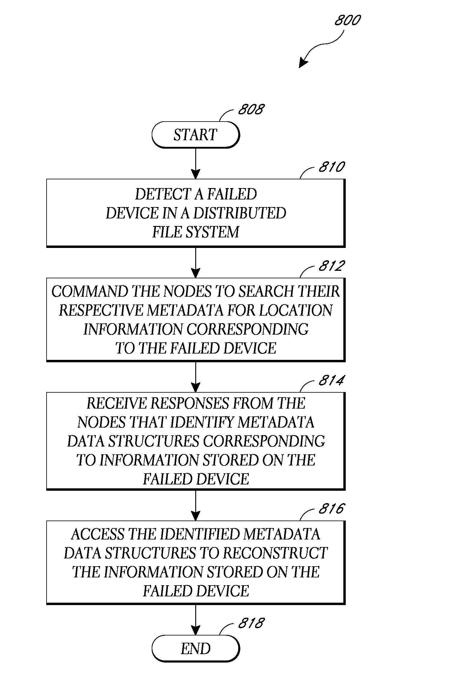 Systems and methods for distributed system scanning