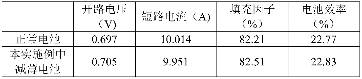 High-efficiency passivated contact crystalline silicon solar cell and preparation method thereof