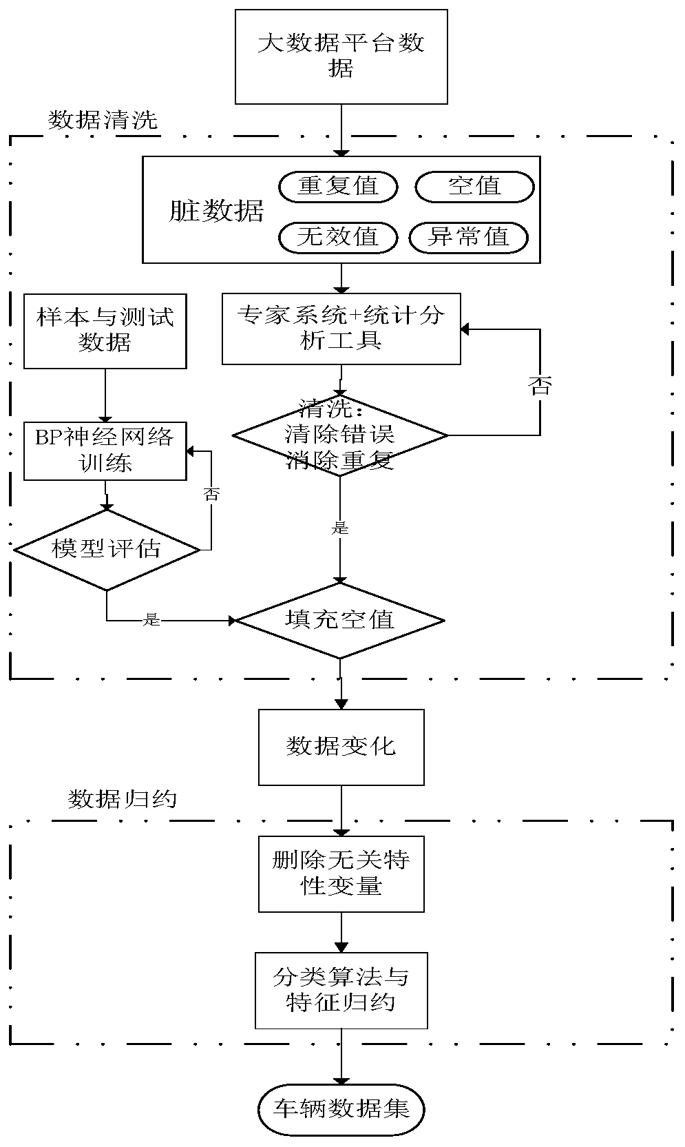 A health prediction method and system for a new energy vehicle battery