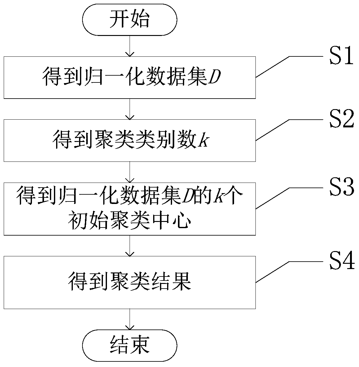 Self-adaptive K-means clustering method based on local density and ball hash