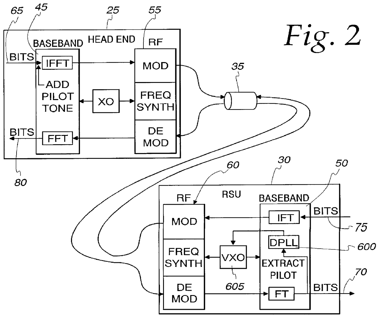 Multi-point OFDM/DMT digital communications system including remote service unit with improved transmitter architecture