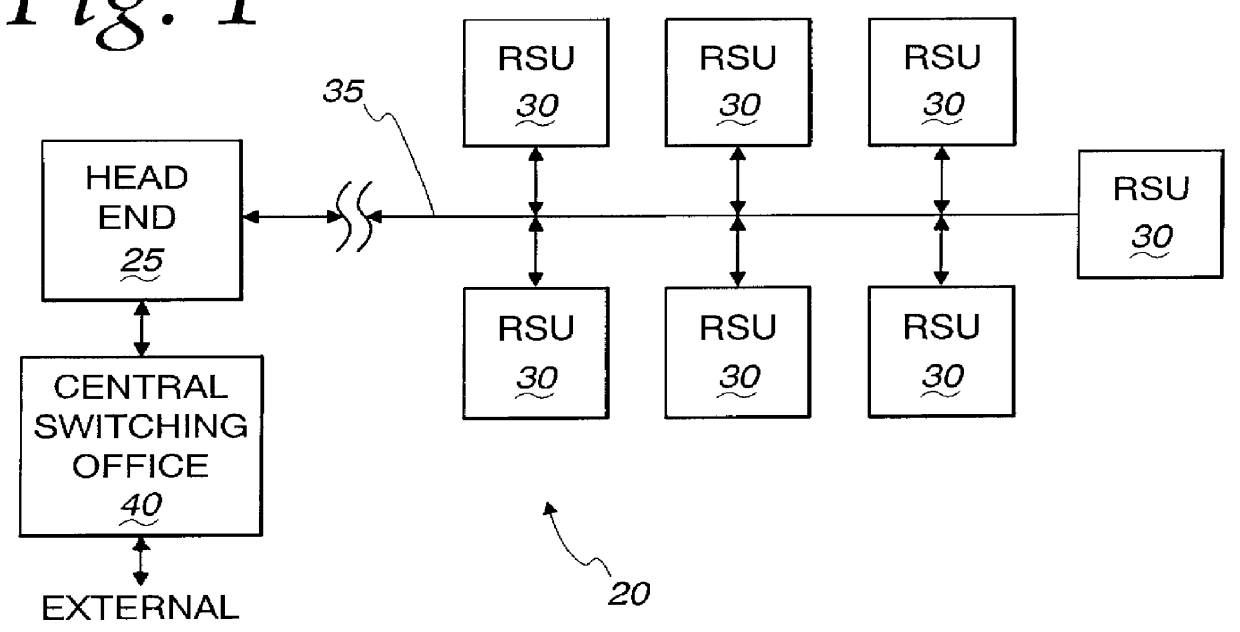 Multi-point OFDM/DMT digital communications system including remote service unit with improved transmitter architecture