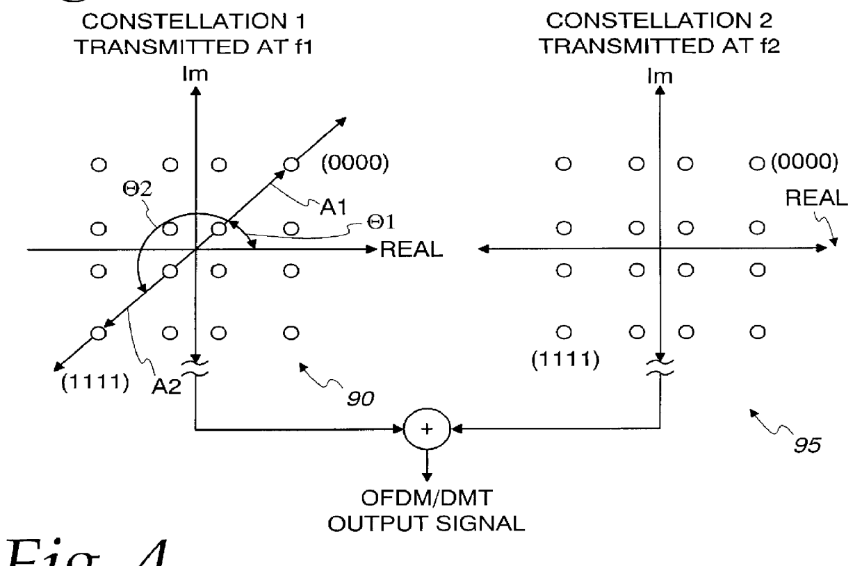 Multi-point OFDM/DMT digital communications system including remote service unit with improved transmitter architecture