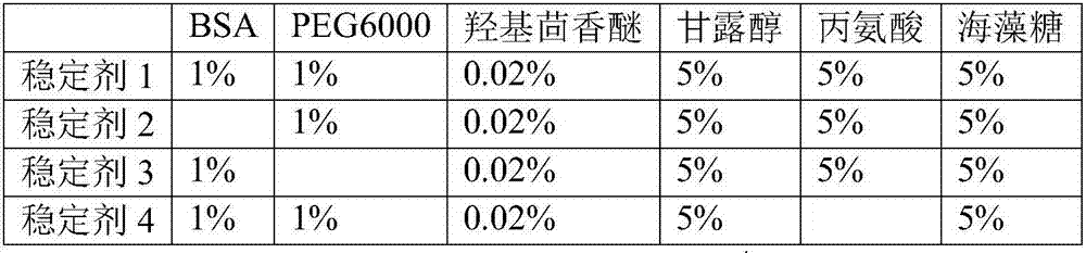 Liquid ready-to-use prothrombin time detection reagent