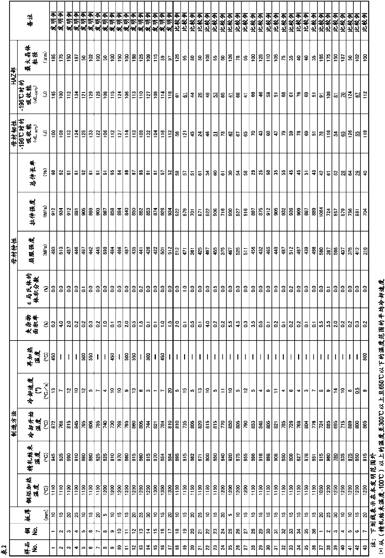 HIGH-Mn STEEL AND PRODUCTION METHOD THEREFOR