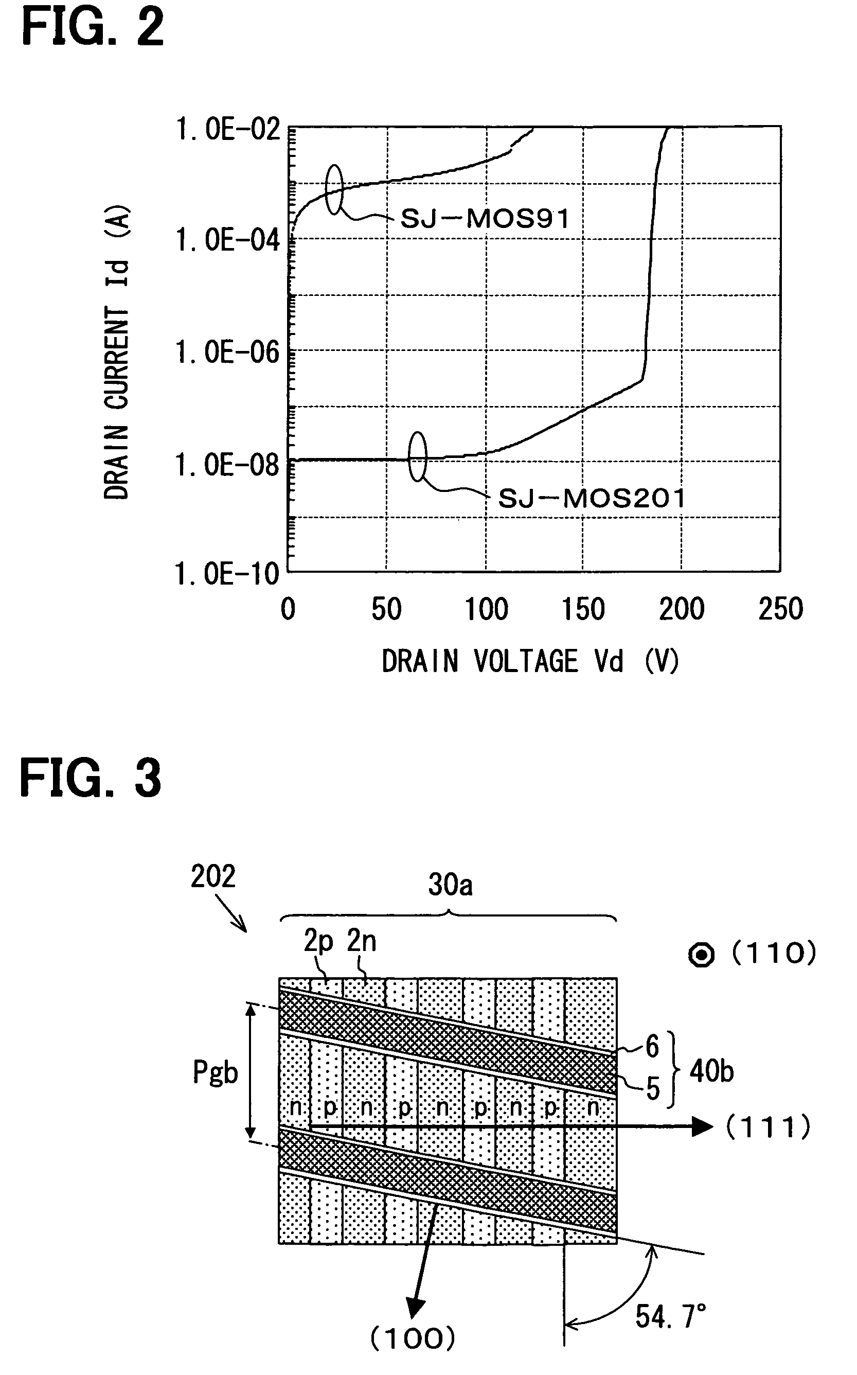 Semiconductor device having super junction structure