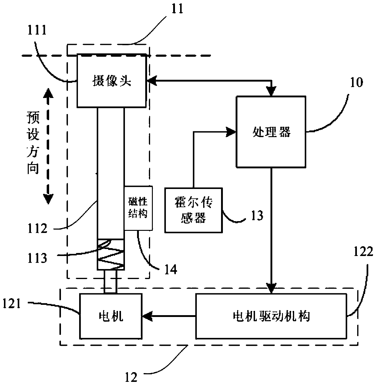 Camera control system, camera control method and mobile terminal