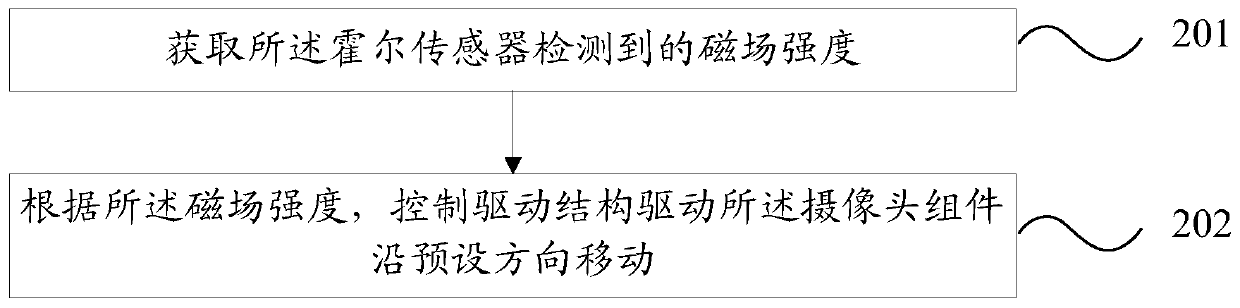 Camera control system, camera control method and mobile terminal