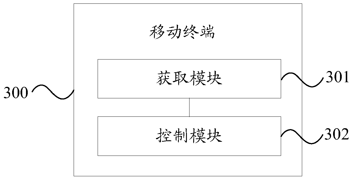 Camera control system, camera control method and mobile terminal